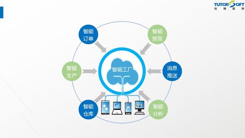 門窗軟件技術新突破 融合智能工廠與網(wǎng)絡技術驅(qū)動行業(yè)升級